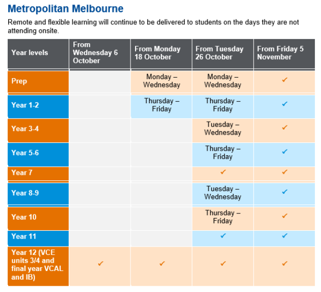 Term4-MetroLearningSchedule