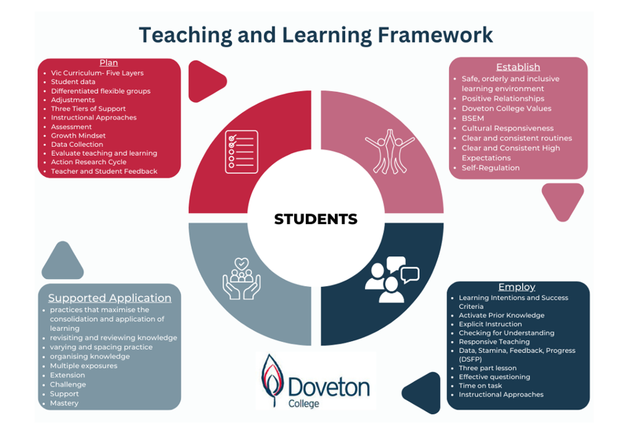 TLFramework